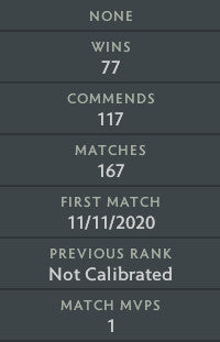 Not Calibrated | MMR: TBD - Behavior: 10000