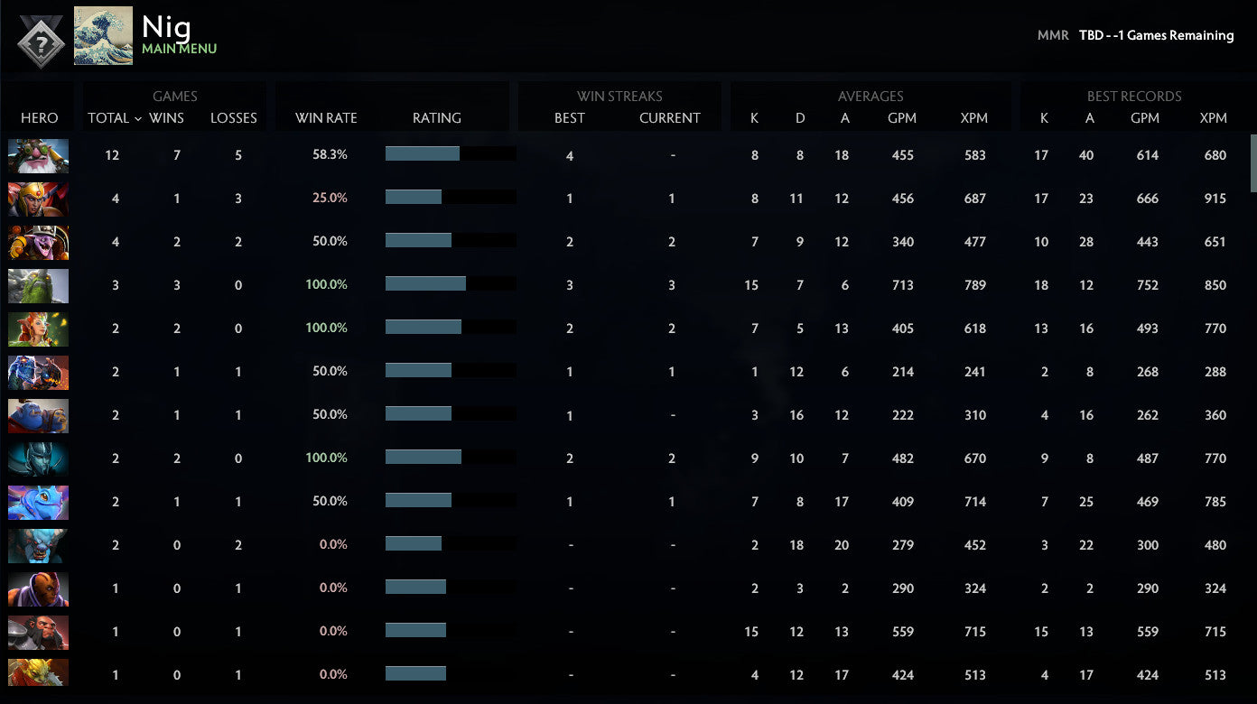 Not Calibrated | MMR: TBD - Behavior: 10000