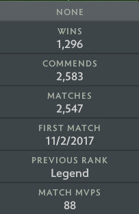 Ancient I | MMR: 3780 - Behavior: 9750