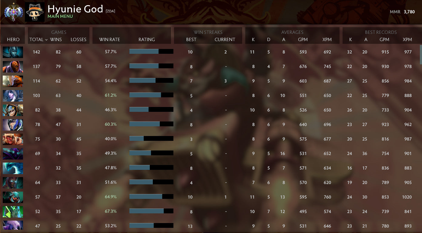 Ancient I | MMR: 3780 - Behavior: 9750