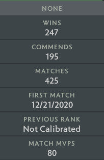 Ancient IV | MMR: 4380 - Behavior: 10000