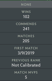 Divine IV | MMR: 5240 - Behavior: 9870