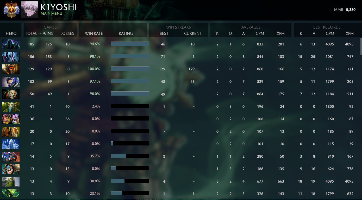 Immortel | MMR : 5880 - Comportement : 10000