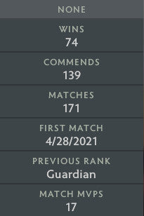 Not Calibrated | MMR: TBD - Behavior: 9530