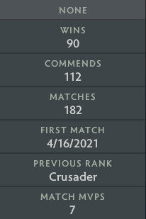 Not Calibrated | MMR: TBD - Behavior: 9840