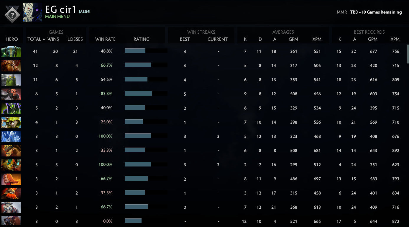 Not Calibrated | MMR: TBD - Behavior: 9840