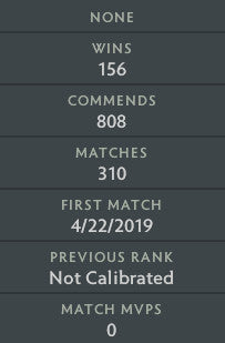 Guardian V | MMR: 1410 - Behavior: 7865