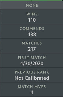 Guardian V | MMR: 1270 - Behavior: 10000