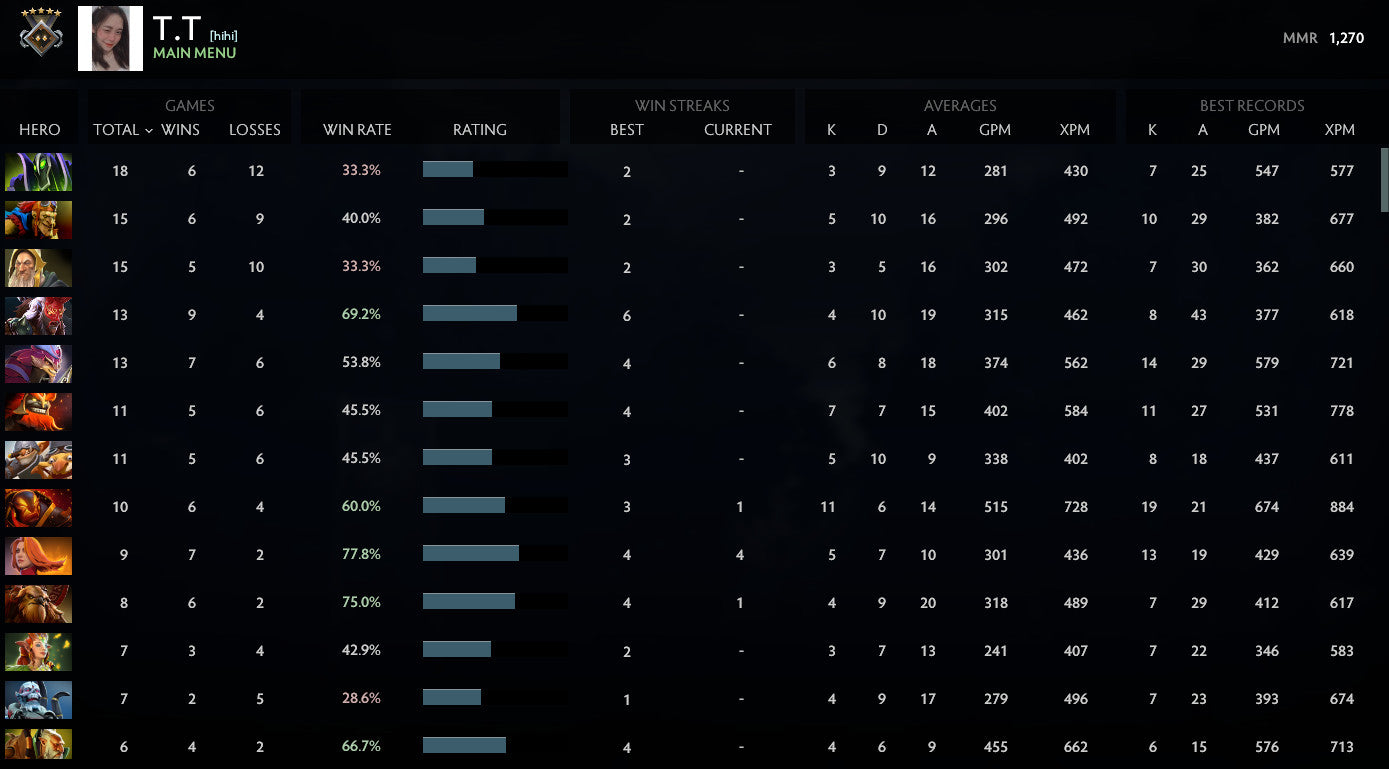 Guardian V | MMR: 1270 - Behavior: 10000