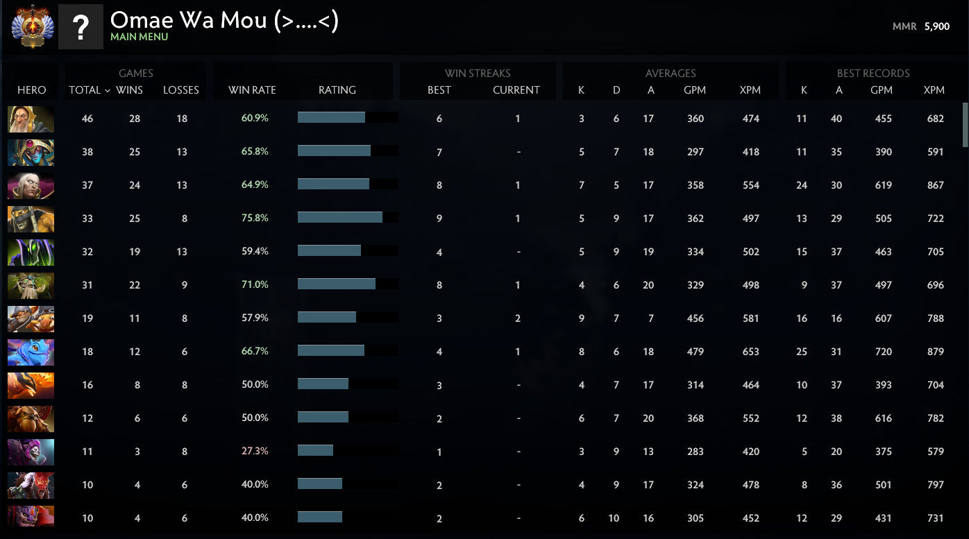 Immortel | MMR : 5900 - Comportement : 10000