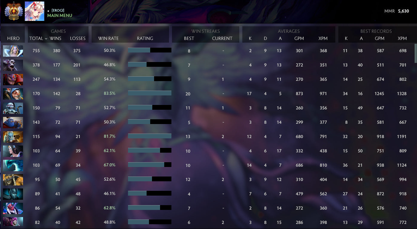 Immortel | MMR : 5630 - Comportement : 10000