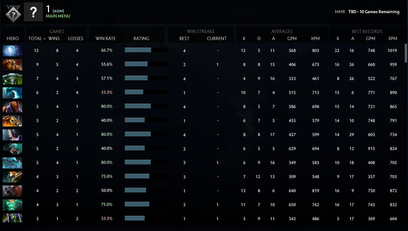 Not Calibrated | MMR: TBD - Behavior: 9360