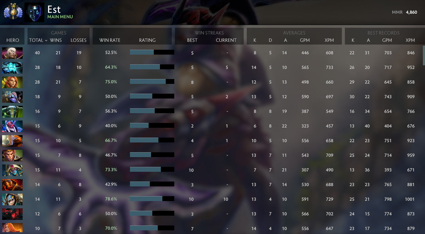 Divine II | MMR: 4860 - Behavior: 10000