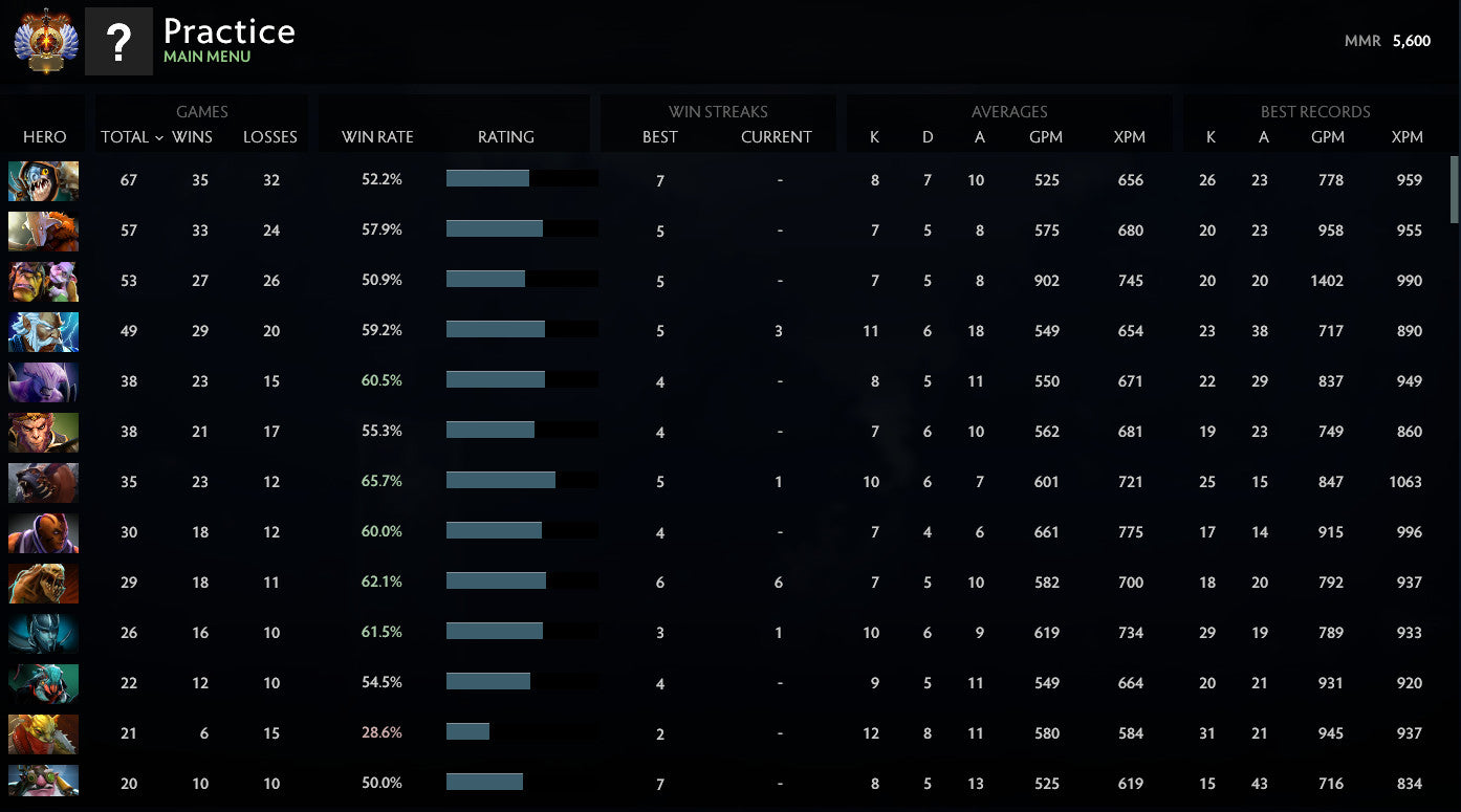 Immortel | MMR : 5630 - Comportement : 10000