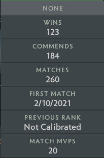 Ancient III | MMR: 4230 - Behavior: 10000