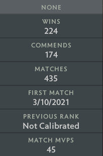 Ancient II | MMR: 4020 - Behavior: 10000