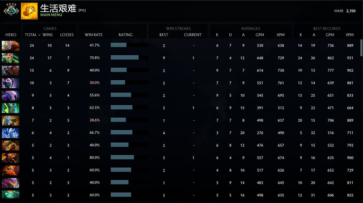 Croisé IV | MMR : 2150 - Comportement : 9815