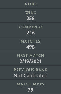 Archon IV | MMR: 2790 - Behavior: 10000