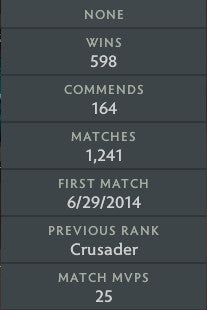 Archon I | MMR: 2430 - Behavior: 9770