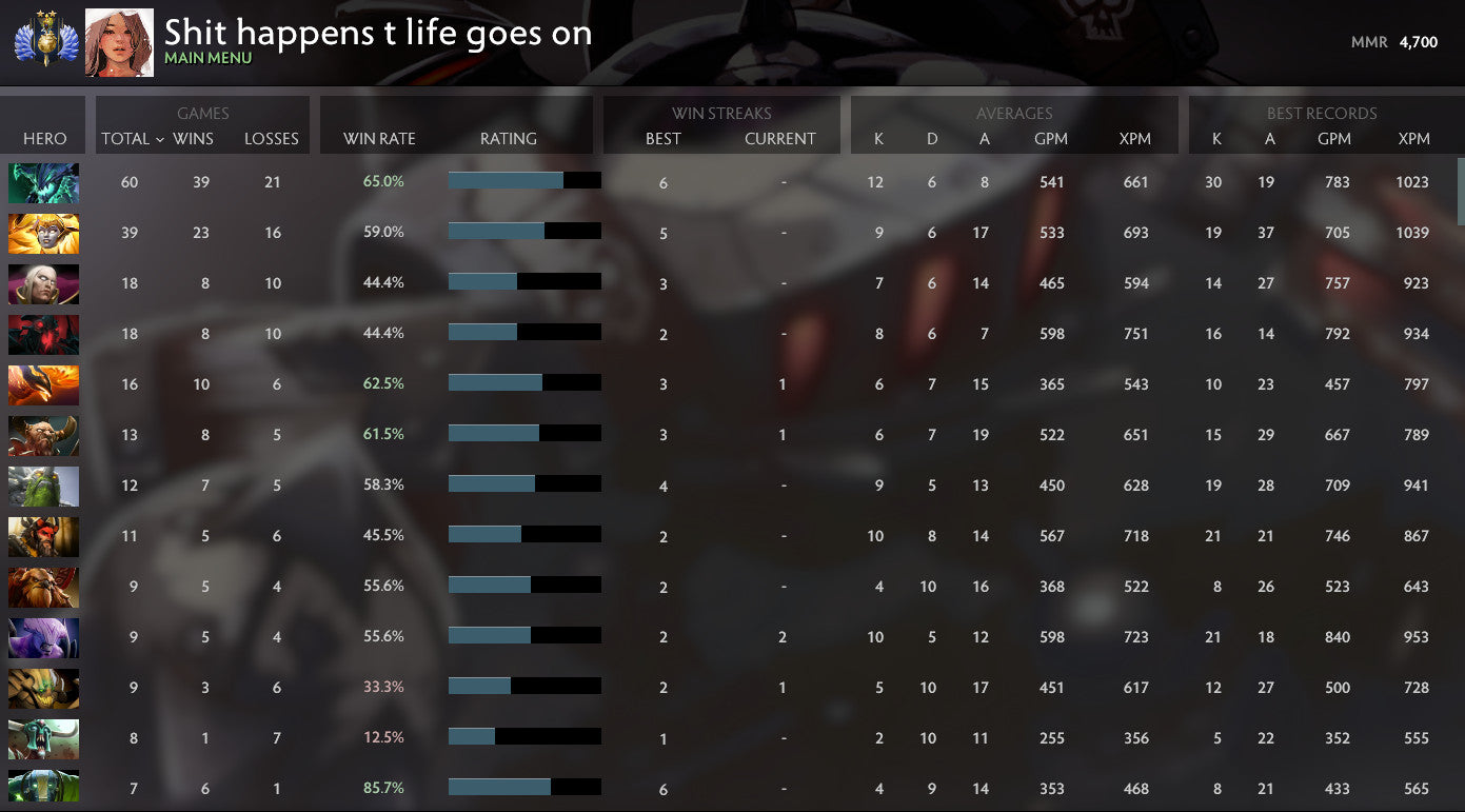 Divine II | MMR: 4700 - Behavior: 9570