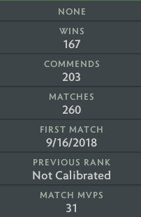 Ancient II | MMR: 4090 - Behavior: 10000