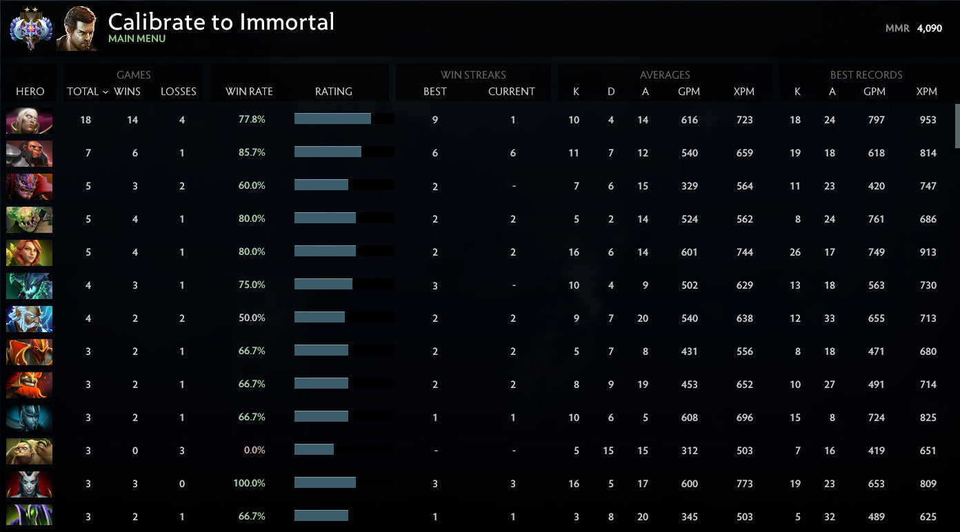 Ancient II | MMR: 4090 - Behavior: 10000