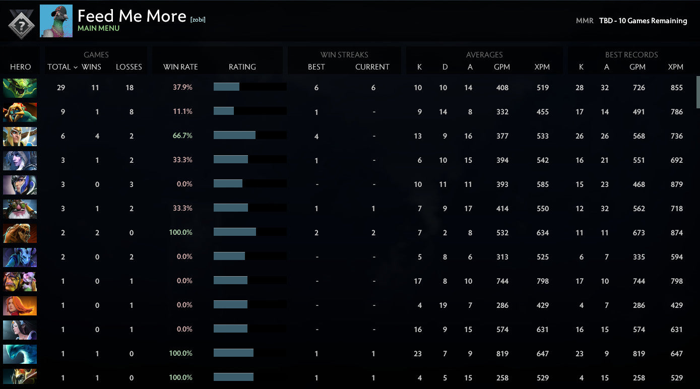 Not Calibrated | MMR: TBD - Behavior: 10000