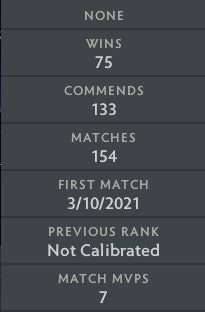 Not Calibrated | MMR: TBD - Behavior: 9905
