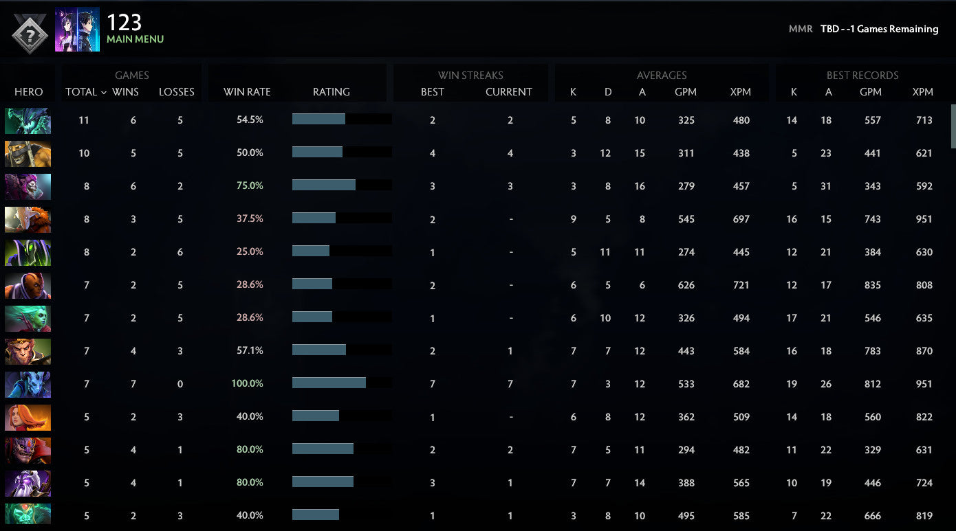 Not Calibrated | MMR: TBD - Behavior: 9905