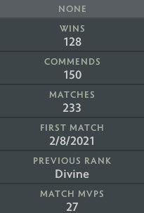 Ancient V | MMR: 4610 - Behavior: 10000