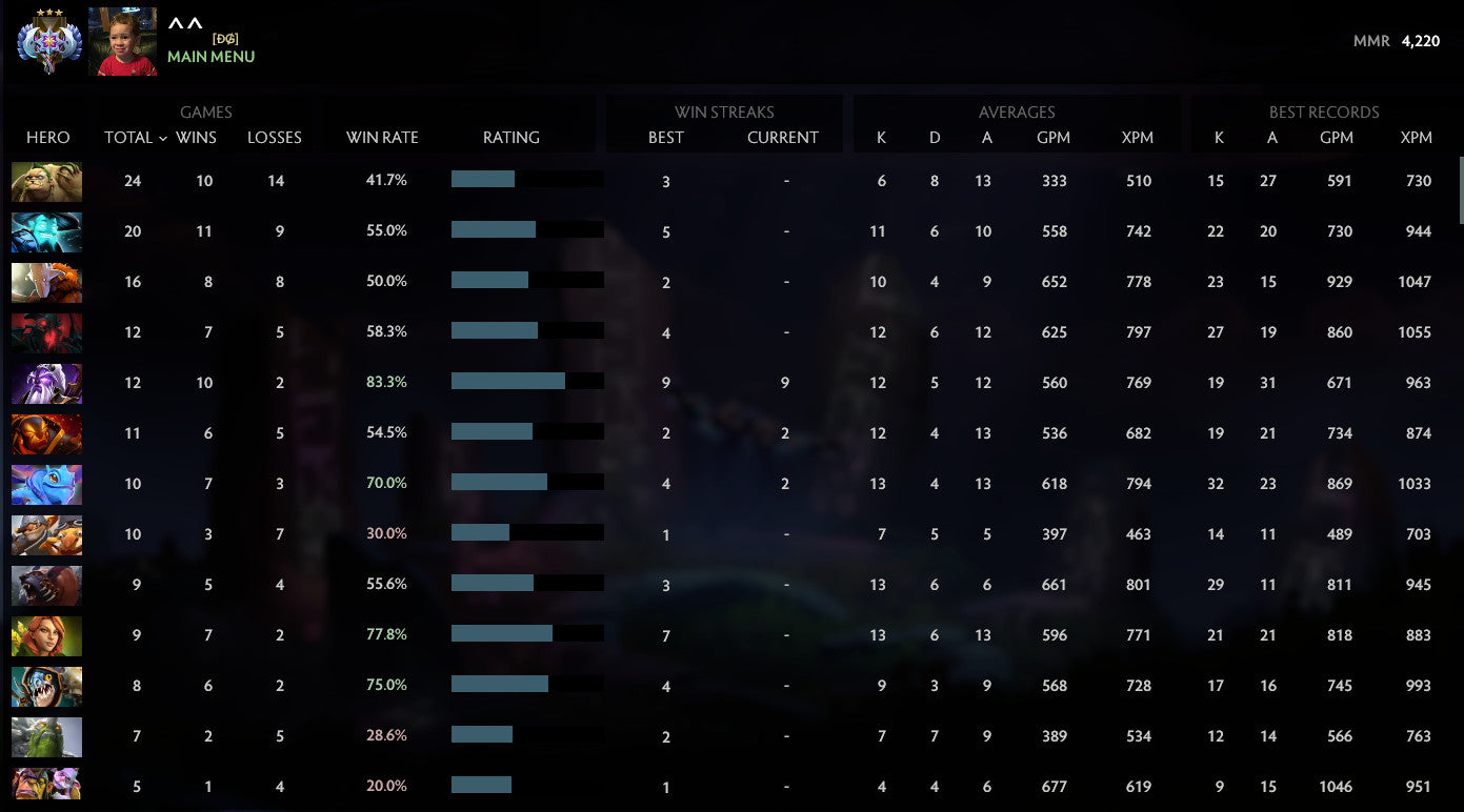 Ancient III | MMR: 4220 - Behavior: 10000