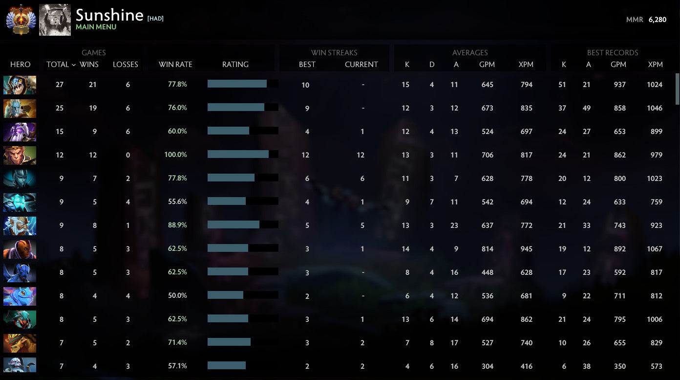 Immortel | MMR : 6280 - Comportement : 10000