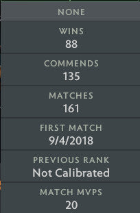 Divine II | MMR: 4940 - Behavior: 10000