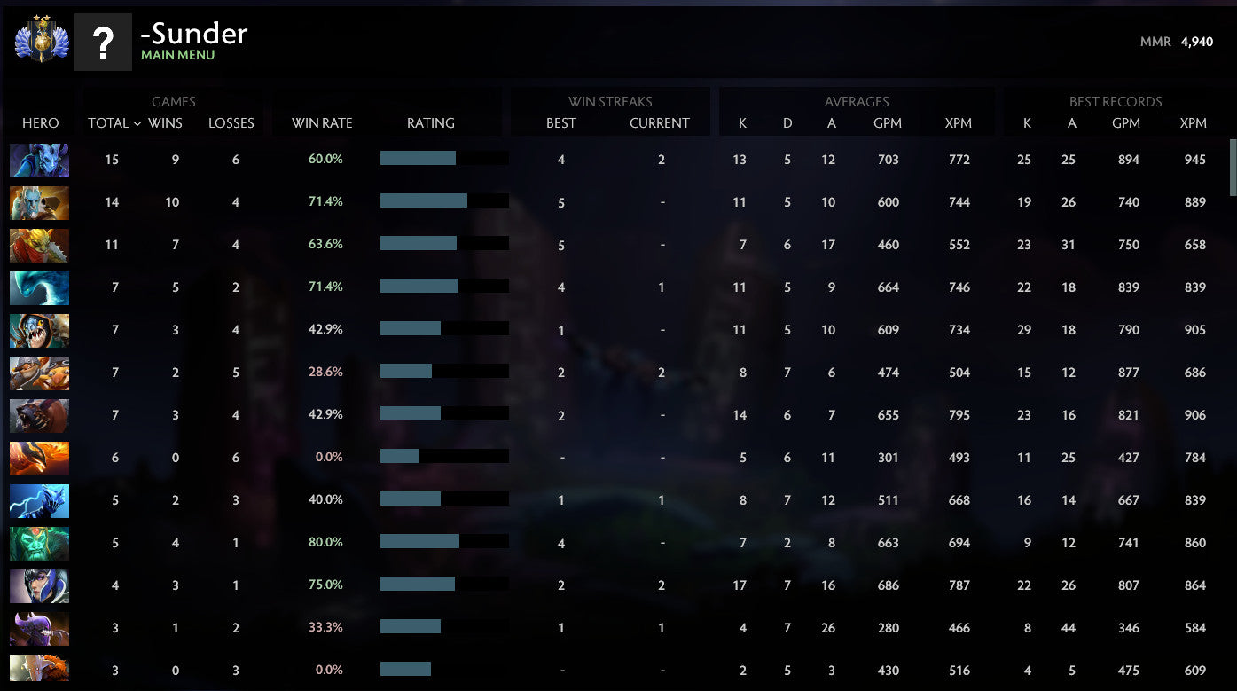 Divine II | MMR: 4940 - Behavior: 10000