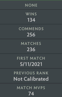 Divine III | MMR: 4890 - Behavior: 9285