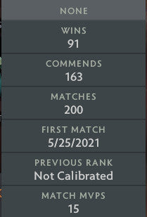 Divine I | MMR: 4680 - Behavior: 9795