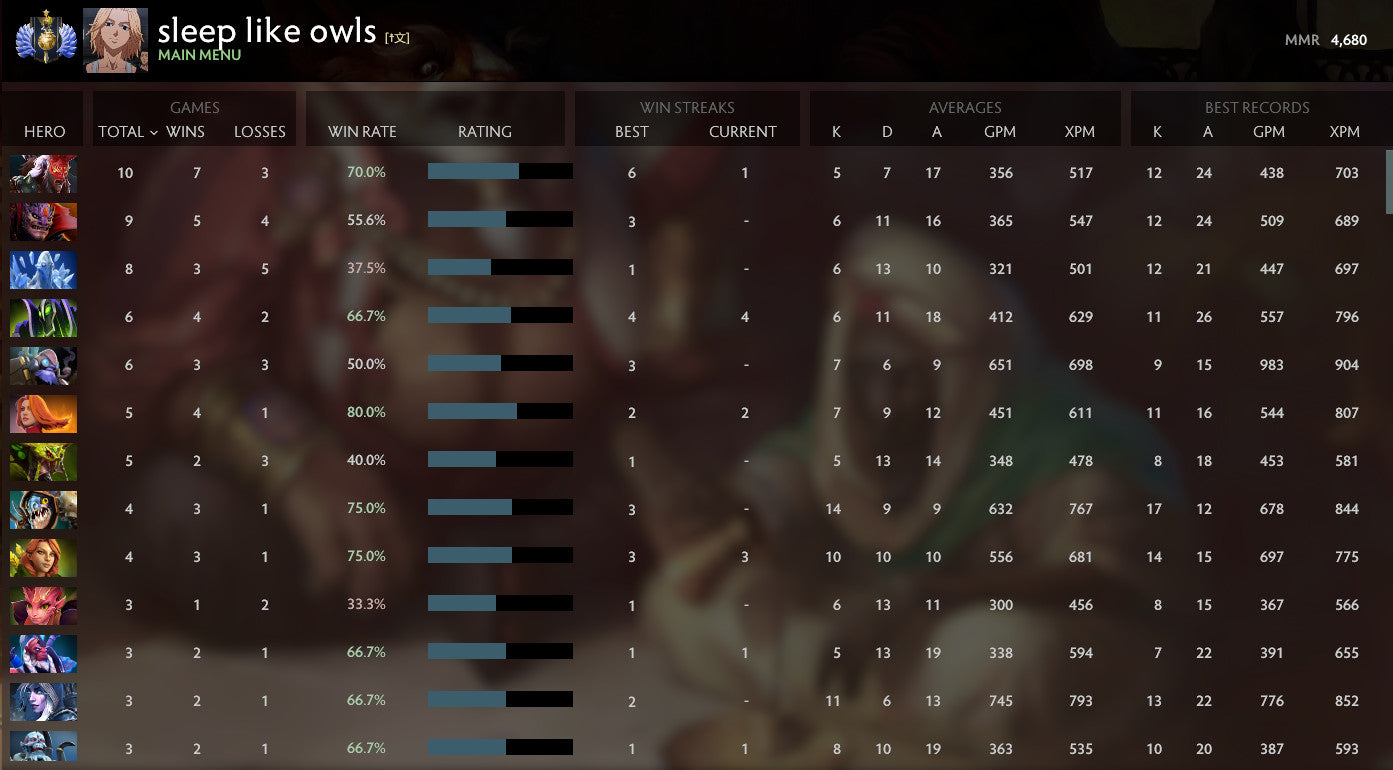 Divine I | MMR: 4680 - Behavior: 9795