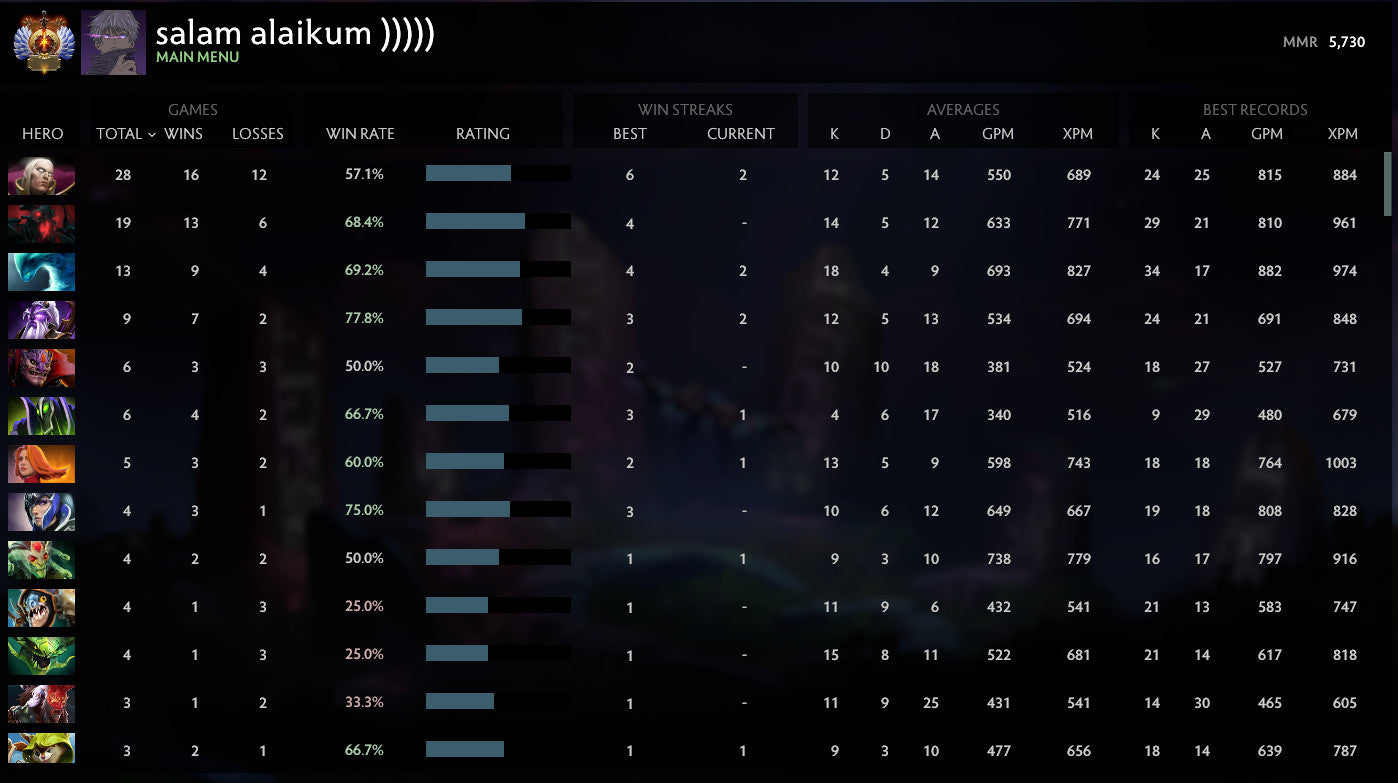 Immortel | MMR : 5730 - Comportement : 7755