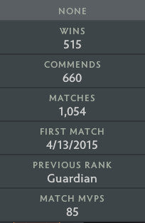 Héraut II | MMR : 200- Comportement : 7029