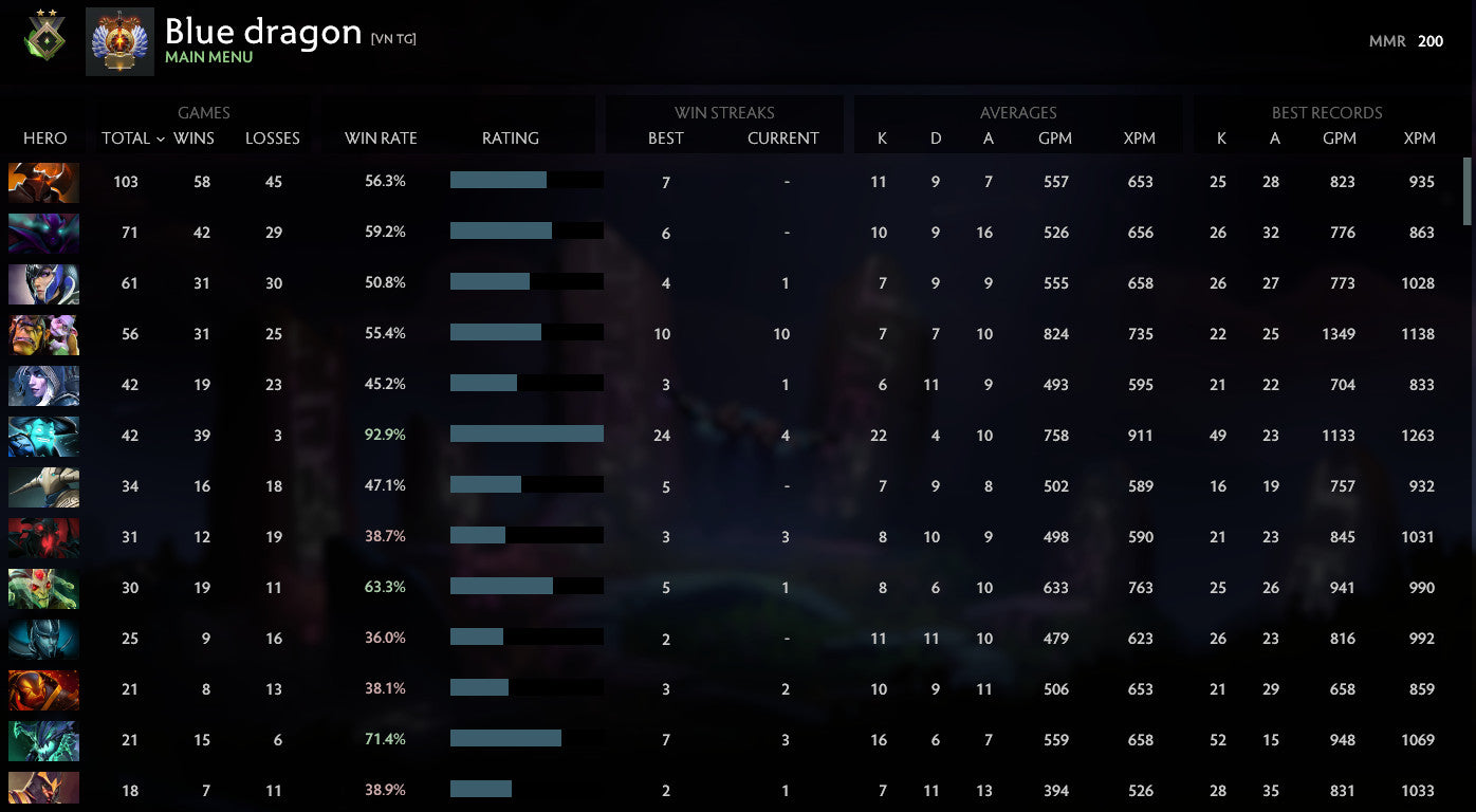 Héraut II | MMR : 200- Comportement : 7029