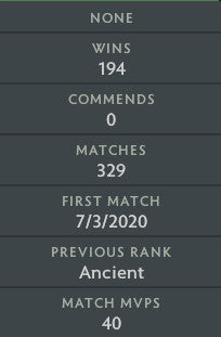 Ancient V | MMR: 4520 - Behavior: 10000