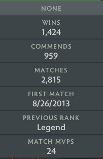 Archon III | MMR: 2600 - Behavior: 9620