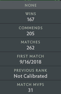 Ancient II | MMR: 4030 - Behavior: 9190