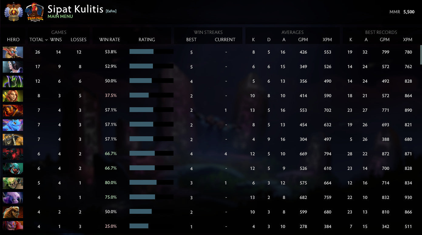 Immortel | MMR : 5500 - Comportement : 9636