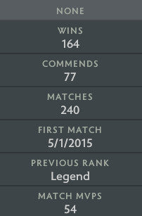 Divine II | MMR: 4810 - Behavior: 9383