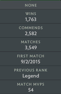 Legend II | MMR: 3190 - Behavior: 10000