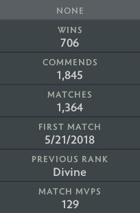 Ancient V | MMR: 4500 - Behavior: 7933