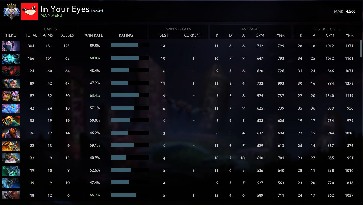 Ancient V | MMR: 4500 - Behavior: 7933