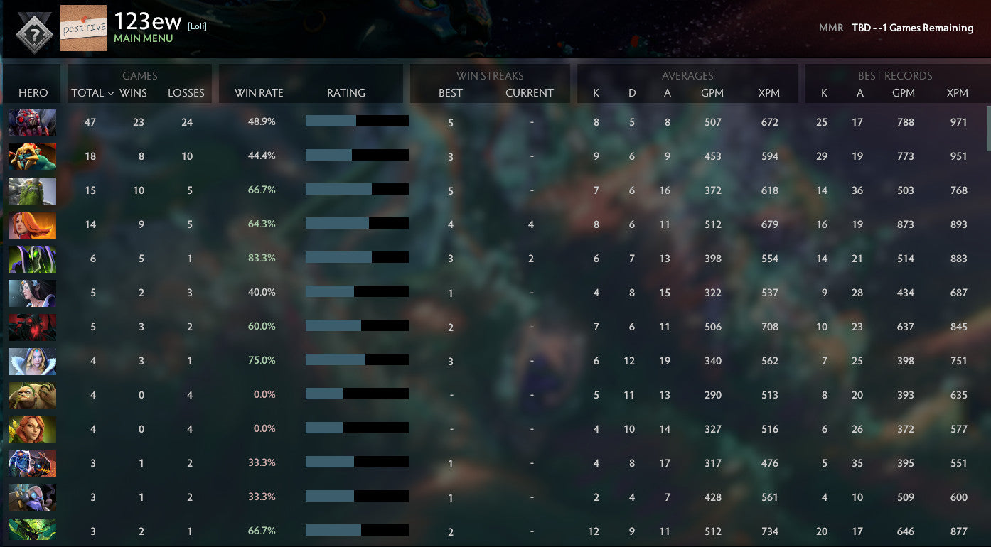 Not Calibrated | MMR: TBD - Behavior: 9500