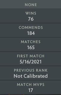 Not Calibrated | MMR: TBD - Behavior: 9840